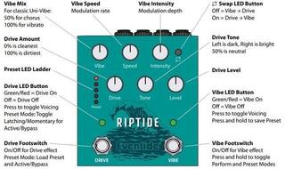 Gitaareffect Eventide Riptide Gitaareffect - 7