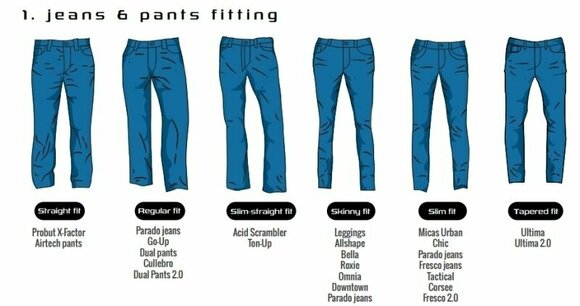 Motorcycle Jeans Trilobite 661 Parado Circuit Slim Level 2 Blue 30 Motorcycle Jeans - 14