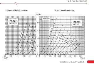 Vacuum Tube JJ Electronic ECC82/12AU7 GP Vacuum Tube - 2