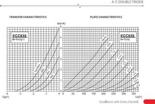 Vacuum Tube JJ Electronic ECC83 S/12AX7 GP Vacuum Tube - 2