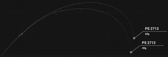 Lansetă Spinning Sportex Curve Spin RS-2 2,7 m 40 g 2 părți - 4