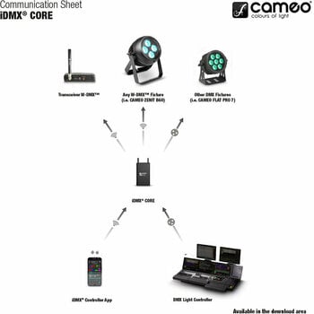 Bezdrátový systém pro ovládání světel Cameo iDMX CORE - 9