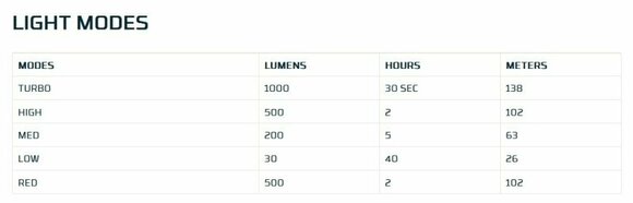 Stirnlampe batteriebetrieben Nebo Master Series HL Rechargeable 1000 lm Kopflampe - 10