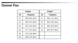 Bezdrátový set Samson AirLine 77 AH7 Headset E1 Bezdrátový set - 2