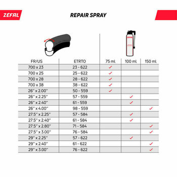 Комплект за ремонт на велосипеди Zéfal Repair Spray 100 ml - 3