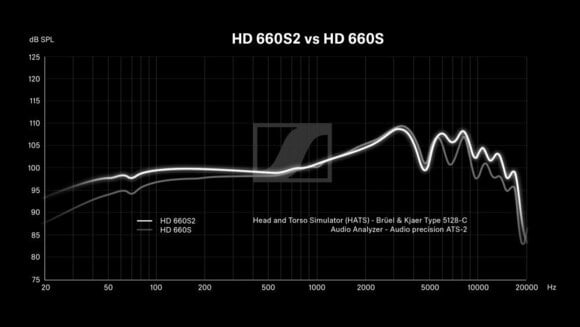 Hi-Fi-hörlurar Sennheiser HD 660S2 - 7