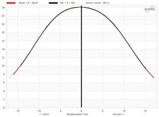 PA reproduktor Celestion PowerProX18 8 Ohm PA reproduktor - 3