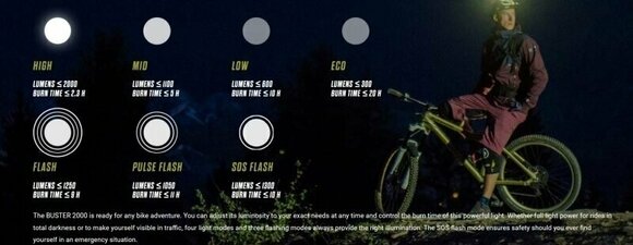 Oświetlenie rowerowe przednie Sigma Buster 2000 lm Black Oświetlenie rowerowe przednie - 20