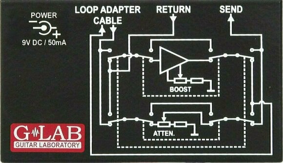 Tápkábel G-Lab Amp Loop Adapter ALA-1 - 4