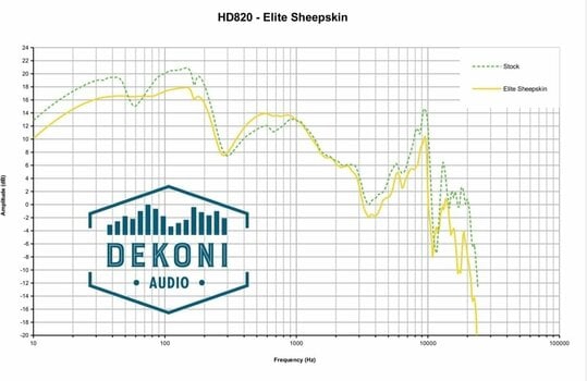 Nauszniki dla słuchawek Dekoni Audio EPZ-HD820-SK Nauszniki dla słuchawek HD820 Czarny - 4