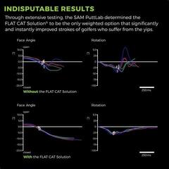 Grip Flat Cat Solution Black/Green - 6