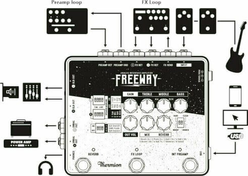Pré-amplificador/amplificador em rack Thermion Freeway - 5