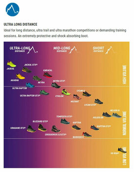 Trail running shoes La Sportiva Jackal II GTX Black/Yellow 42 Trail running shoes - 9