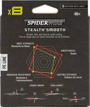 Vlasec, šňůra SpiderWire Stealth® Smooth8 x8 PE Braid Code Red 0,09 mm 150 m 7,5 kg-16 lbs Šňůra - 2
