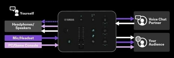 USB audio prevodník - zvuková karta Yamaha ZG02 - 10