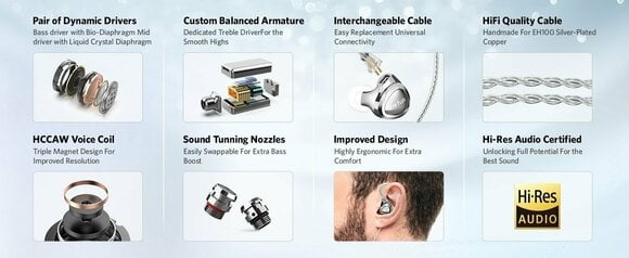 Ear boucle EarFun EH100 In-Ear Monitor silver - 18