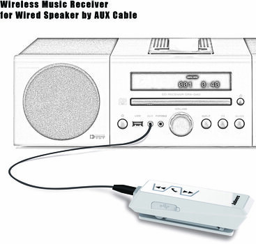 Wireless In-ear headphones Jabees IS901 White - 5