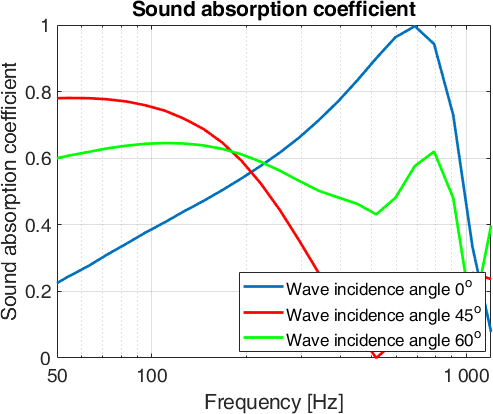 Do montażu w pozycji