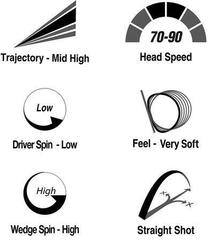 Golfball Volvik Power Soft 2024 White Golfball - 3