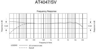 Studio Condenser Microphone Audio-Technica AT4047/SV Studio Condenser Microphone - 7