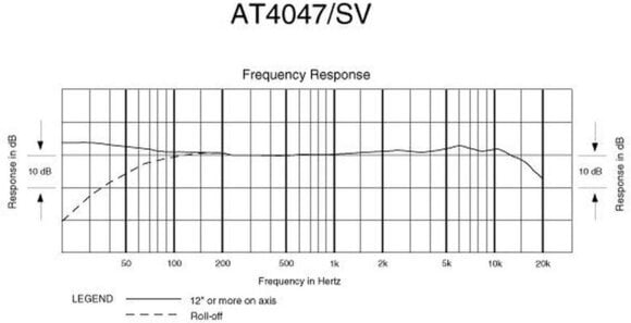 Microfone condensador de estúdio Audio-Technica AT4047/SV Microfone condensador de estúdio - 8