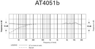 Microfone condensador para instrumentos Audio-Technica AT4051B Microfone condensador para instrumentos - 5