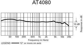 Studio Condenser Microphone Audio-Technica AT4080 Studio Condenser Microphone - 7