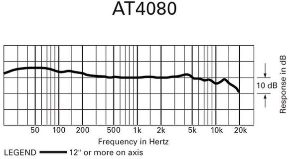Студиен кондензаторен микрофон Audio-Technica AT4080 Студиен кондензаторен микрофон - 8