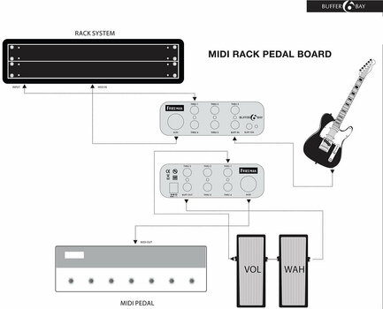 Pedalboard, Case für Gitarreneffekte Friedman Tour Pro 1520 - 10