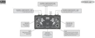 Footswitch KMA Machines Stereo AB/Y Footswitch - 5