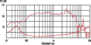 Zvočnik za kitaro in baskitaro Celestion BN10-200X Zvočnik za kitaro in baskitaro 8 Ohm - 1
