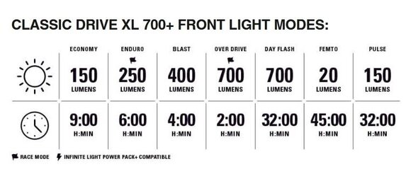 Oświetlenie rowerowe Lezyne Classic Drive XL 700+ / Zecto Drive 200+ Pair Satin Black/Black Front 700 lm / Rear 200 lm Przedni-Tylny Oświetlenie rowerowe - 2