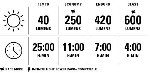 Fietslamp Lezyne Super StVZO 600+ Front 600 lm Satin Black Voorkant Fietslamp - 3