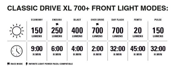 Cycling light Lezyne Classic Drive XL 700+/Stick Drive Pair Satin Black/Black Front 700 lm / Rear 30 lm Front-Rear Cycling light - 2
