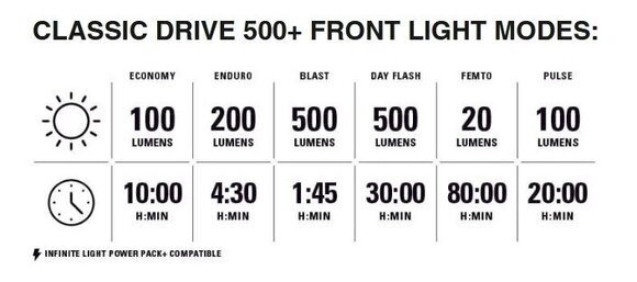 Fietslamp Lezyne Classic Drive 500+/Zecto Drive 200+ Pair Satin Black/Black Front 700 lm / Rear 200 lm Achteraan-Voorkant Fietslamp - 2
