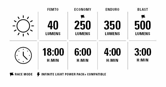 Oświetlenie rowerowe przednie Lezyne Macro StVZO 400+ Front 500 lm Satin Black Przedni Oświetlenie rowerowe przednie - 3