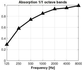 Absorbent leseni panel Mega Acoustic FiberPro 120 Binary Diffuser Natural Absorbent leseni panel - 2