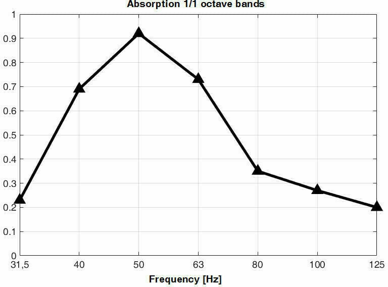 Do montażu w pozycji