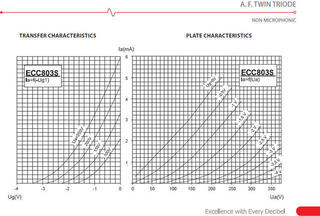 Vacuum Tube JJ Electronic ECC803 S GP Vacuum Tube - 2