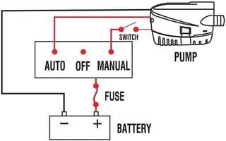 Bilgepumpe Nuova Rade Submersible Automatic Bilge Pump Bilgepumpe - 1