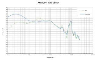 Náušníky Dekoni Audio EPZ-K371-ELVL Náušníky - 6