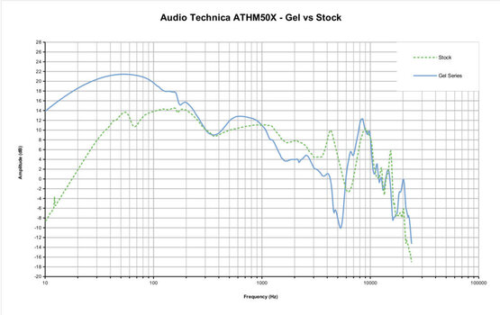 Náušníky pro sluchátka Dekoni Audio EPZ-ATHM50-GEL Náušníky pro sluchátka Černá - 9