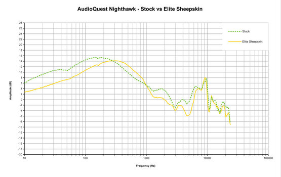 Náušníky pro sluchátka Dekoni Audio EPZ-NIGHTHWK-SK Náušníky pro sluchátka Černá - 8