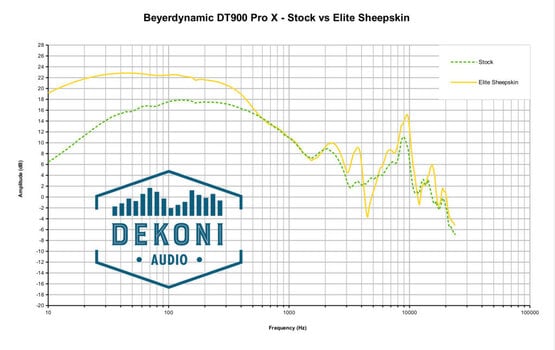Almofadas para auscultadores Dekoni Audio EPZ-DT900-SK Almofadas para auscultadores Preto - 7