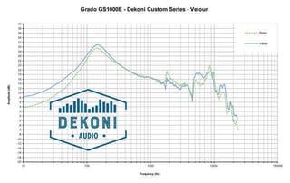 Náušníky Dekoni Audio EPZ-GRADO-ELVL Náušníky - 7