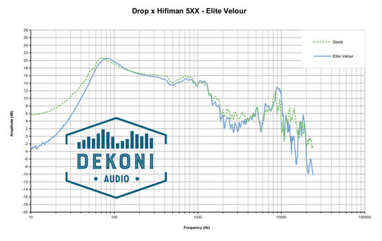 Наушниците за слушалки Dekoni Audio EPZ-HE5XX-ELVL Наушниците за слушалки Черeн - 8