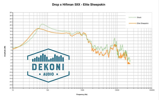 Náušníky pro sluchátka Dekoni Audio EPZ-HE5XX-SK Náušníky pro sluchátka Černá - 8
