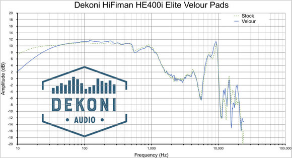 Almofadas para auscultadores Dekoni Audio EPZ-HIFIMAN-ELVL Almofadas para auscultadores Preto - 9