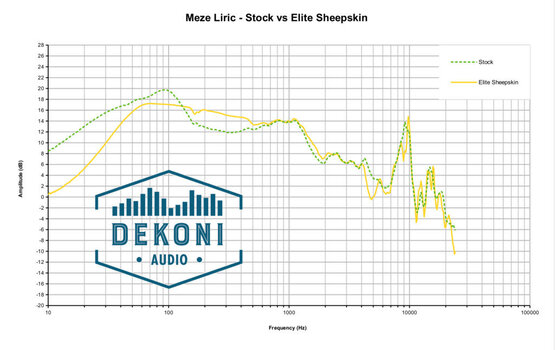 Наушниците за слушалки Dekoni Audio EPZ-LIRIC-SK Наушниците за слушалки Черeн - 8