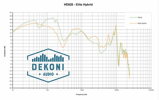 Наушниците за слушалки Dekoni Audio EPZ-HD820-HYB Наушниците за слушалки Черeн - 6